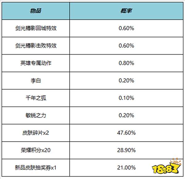 王者荣耀李白御剑飞行动作怎么获得 御剑飞行动作获得方法