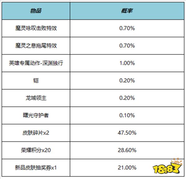 王者荣耀铠深渊独行动作怎么获得 深渊独行动作获得方法