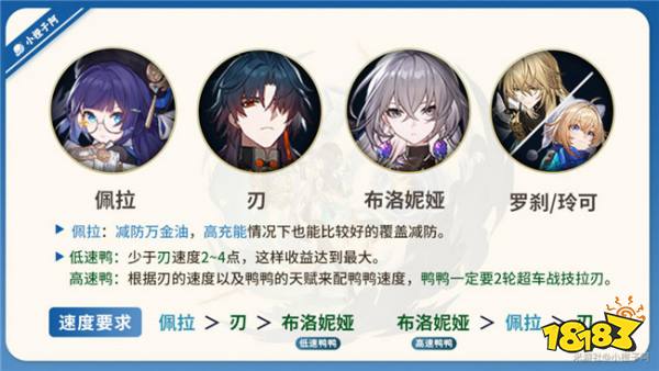 崩壞星穹鐵道佩拉配隊推薦 1.6版本佩拉組隊都有哪些推薦