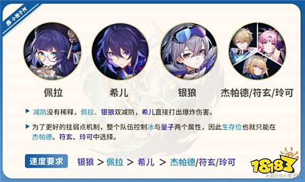 崩壞星穹鐵道佩拉配隊推薦 1.6版本佩拉組隊都有哪些推薦