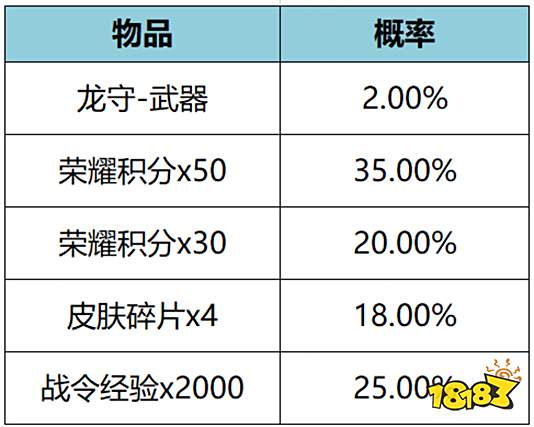 王者荣耀龙守武器多少钱 龙守武器价格