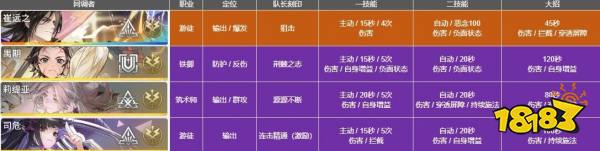 白荆回廊雷火队阵容怎么玩 雷火队阵容玩法推荐