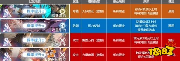 白荆回廊雷火队烙痕怎么带 雷火队烙痕推荐