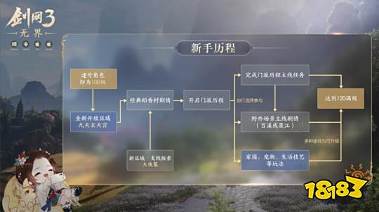 《剑网3：无界》开年遇王炸，移动端改动真能如此适配?