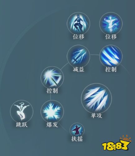 剑网3无界全新体验感拉满 来自老玩家的移动端操作细节分享