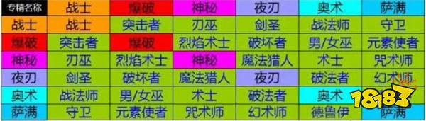 恐怖黎明職業(yè)組合有哪些 恐怖黎明職業(yè)組合分享
