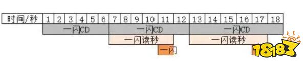 超进化物语2刀马怎样配队 超进化物语2刀马技艺威望攻略