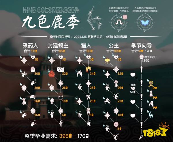 光遇九色鹿季物品兑换图大全 九色鹿季物品有哪些