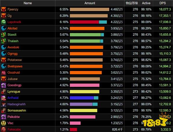 魔兽资讯:红玉圣殿上线后,Progress公会仅用12分钟就拿下全球首杀?