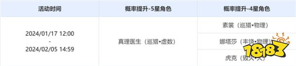 崩坏星穹铁道1.6版本角色跃迁详情 万物皆流真理医生上线！