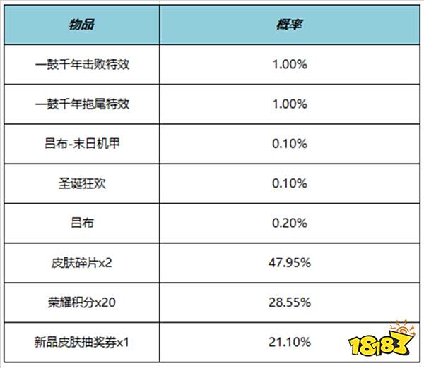 王者荣耀一鼓千年拖尾特效多少钱 一鼓千年拖尾特效价格