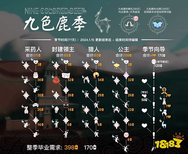 光遇九色鹿季卡要不要买 九色鹿季卡值得入手吗