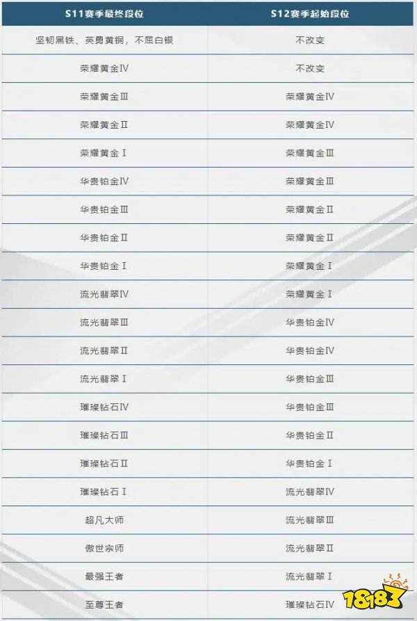 英雄联盟手游S12赛季开始时间 LOL手游S12什么时候开始