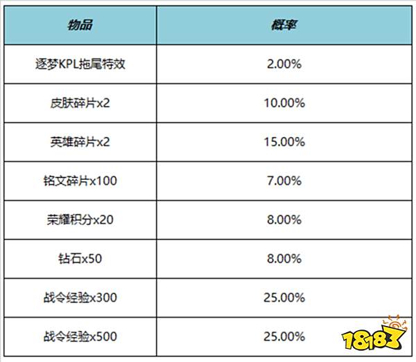 王者荣耀逐梦KPL拖尾特效多少钱 逐梦KPL拖尾特效价格