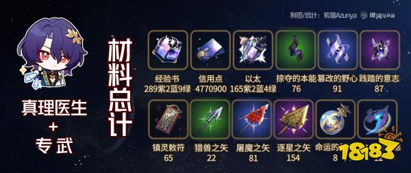 星穹铁道真理医生怎么培养 真理医生配队光锥遗器培养攻略合集