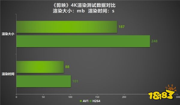 AI性能狂飙！耕升 GeForce RTX 4070 SUPER 踏雪Mini性能解禁 