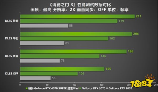 AI性能狂飙！耕升 GeForce RTX 4070 SUPER 踏雪Mini性能解禁 