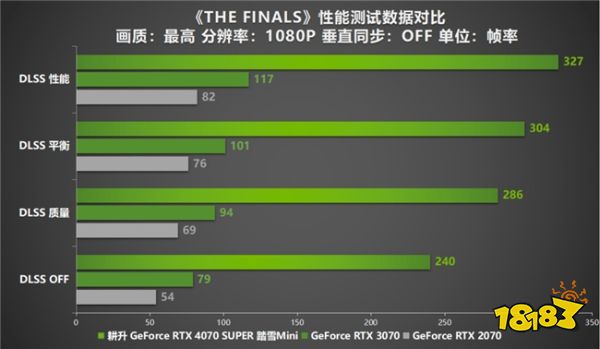 AI性能狂飙！耕升 GeForce RTX 4070 SUPER 踏雪Mini性能解禁 