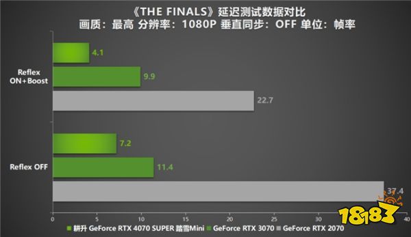 AI性能狂飙！耕升 GeForce RTX 4070 SUPER 踏雪Mini性能解禁 