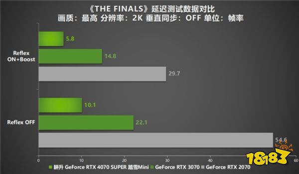 AI性能狂飙！耕升 GeForce RTX 4070 SUPER 踏雪Mini性能解禁 