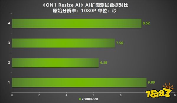 AI性能狂飙！耕升 GeForce RTX 4070 SUPER 踏雪Mini性能解禁 