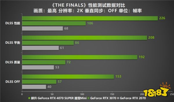 AI性能狂飙！耕升 GeForce RTX 4070 SUPER 踏雪Mini性能解禁 