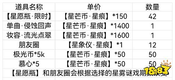 光与夜之恋羁梦星愿复刻攻略 羁梦星愿活动商店攻略