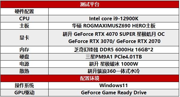  AI性能持续释放！耕升 GeForce RTX 4070 SUPER 星极皓月 OC 评测解禁 