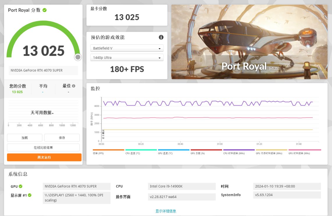 七彩虹iGame RTX 4070 SUPER Ultra W OC显卡实测 游戏与AI性能表现亮眼