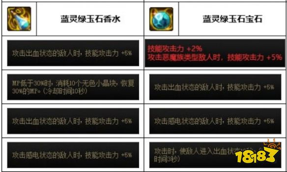 dnf神界缪斯装备怎么选 dnf神界缪斯装备推荐