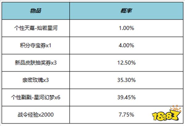 王者荣耀灿若星河天幕多少钱 灿若星河天幕价格