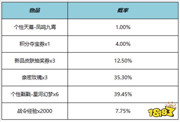 王者荣耀凤鸣九霄天幕多少钱 凤鸣九霄天幕价格