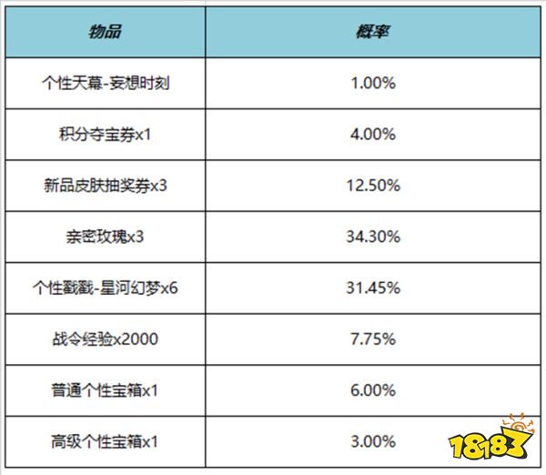 王者荣耀妄想时刻天幕多少钱 妄想时刻天幕价格