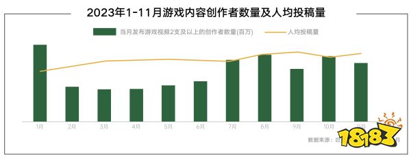  《2024年游戏行业抖音经营白皮书》发布，洞察行业趋势、共创营销未来 