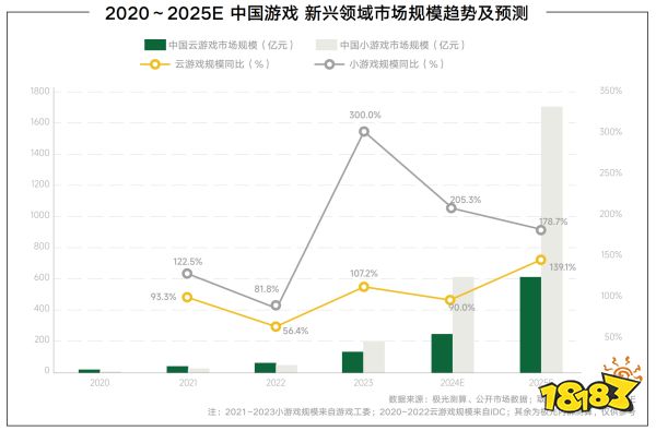  《2024年游戏行业抖音经营白皮书》发布，洞察行业趋势、共创营销未来 