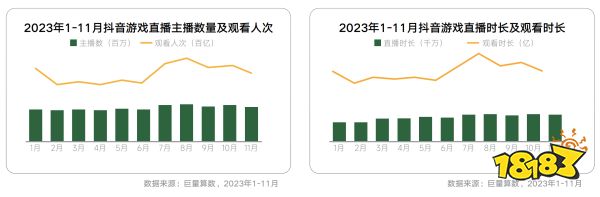  《2024年游戏行业抖音经营白皮书》发布，洞察行业趋势、共创营销未来 