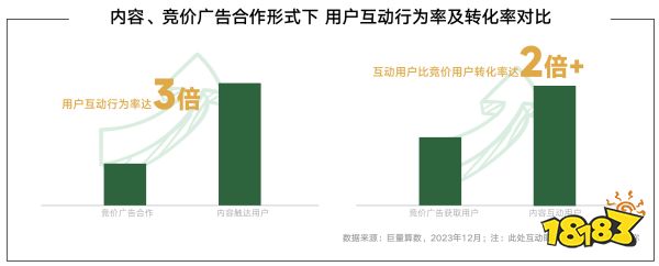  《2024年游戏行业抖音经营白皮书》发布，洞察行业趋势、共创营销未来 