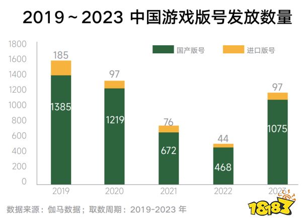  《2024年游戏行业抖音经营白皮书》发布，洞察行业趋势、共创营销未来 