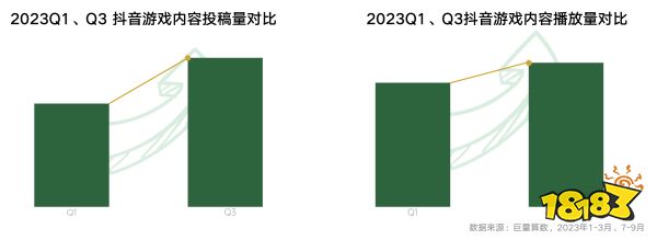  《2024年游戏行业抖音经营白皮书》发布，洞察行业趋势、共创营销未来 