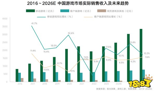  《2024年游戏行业抖音经营白皮书》发布，洞察行业趋势、共创营销未来 