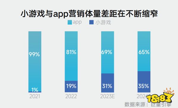  《2024年游戏行业抖音经营白皮书》发布，洞察行业趋势、共创营销未来 