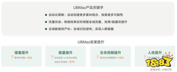  《2024年游戏行业抖音经营白皮书》发布，洞察行业趋势、共创营销未来 