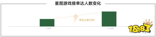  《2024年游戏行业抖音经营白皮书》发布，洞察行业趋势、共创营销未来 