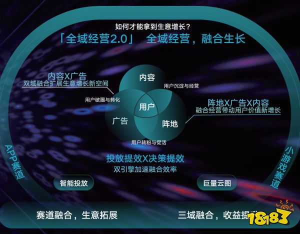  《2024年游戏行业抖音经营白皮书》发布，洞察行业趋势、共创营销未来 