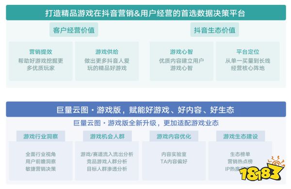  《2024年游戏行业抖音经营白皮书》发布，洞察行业趋势、共创营销未来 