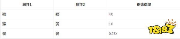 幻兽帕鲁属性克制机制 幻兽帕鲁属性相克表一览
