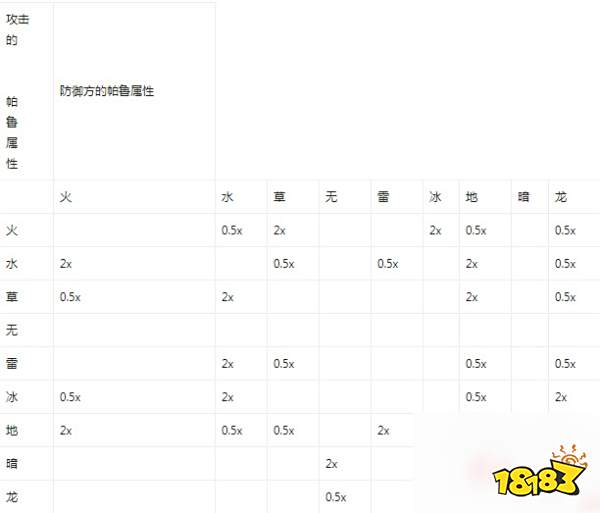 幻兽帕鲁属性克制机制 幻兽帕鲁属性相克表一览