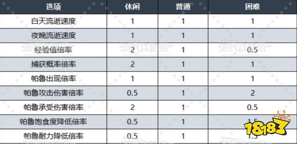 幻兽帕鲁世界设定怎么调整 幻兽帕鲁世界设定调整方法
