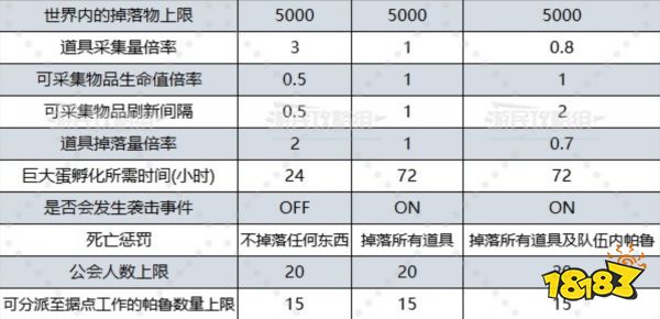 幻兽帕鲁世界设定怎么调整 幻兽帕鲁世界设定调整方法