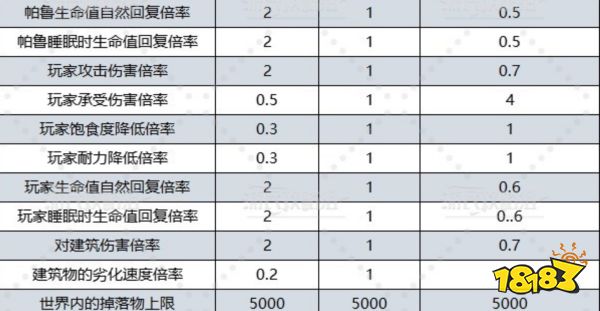 幻兽帕鲁世界设定怎么调整 幻兽帕鲁世界设定调整方法